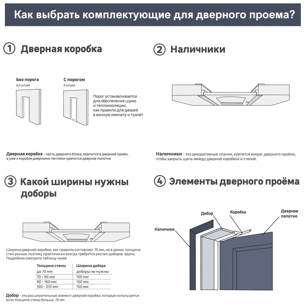 Дверь межкомнатная, цвет Белый, 200х70 см, МДФ, надежный