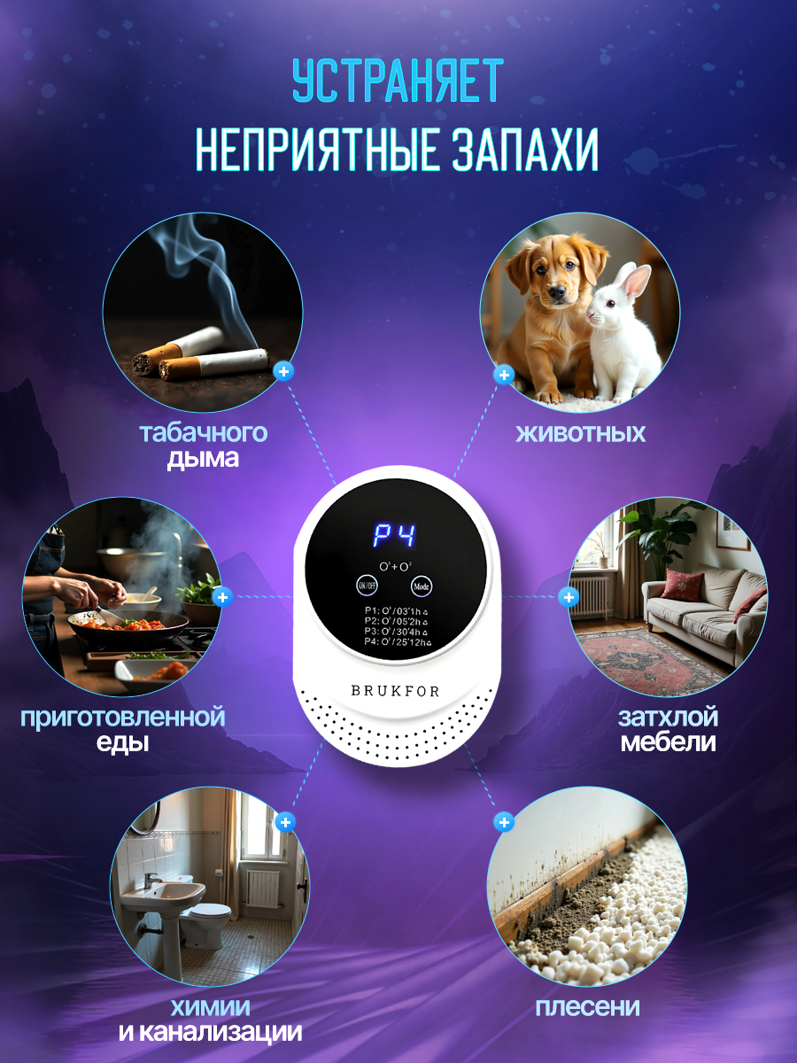 Озонатор воздуха для дома, BRUKFOR, с функцией ионизации, для дезинфек(图3)