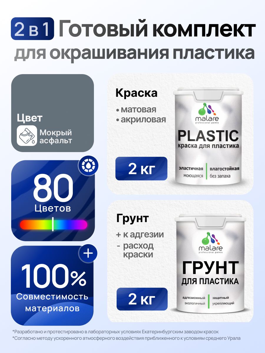 Комплект Malare для окрашивания пластика (2кг грунт + 2кг краска), акриловый, без запаха, быстросохнущий, матовый, цвет мокрый асфальт