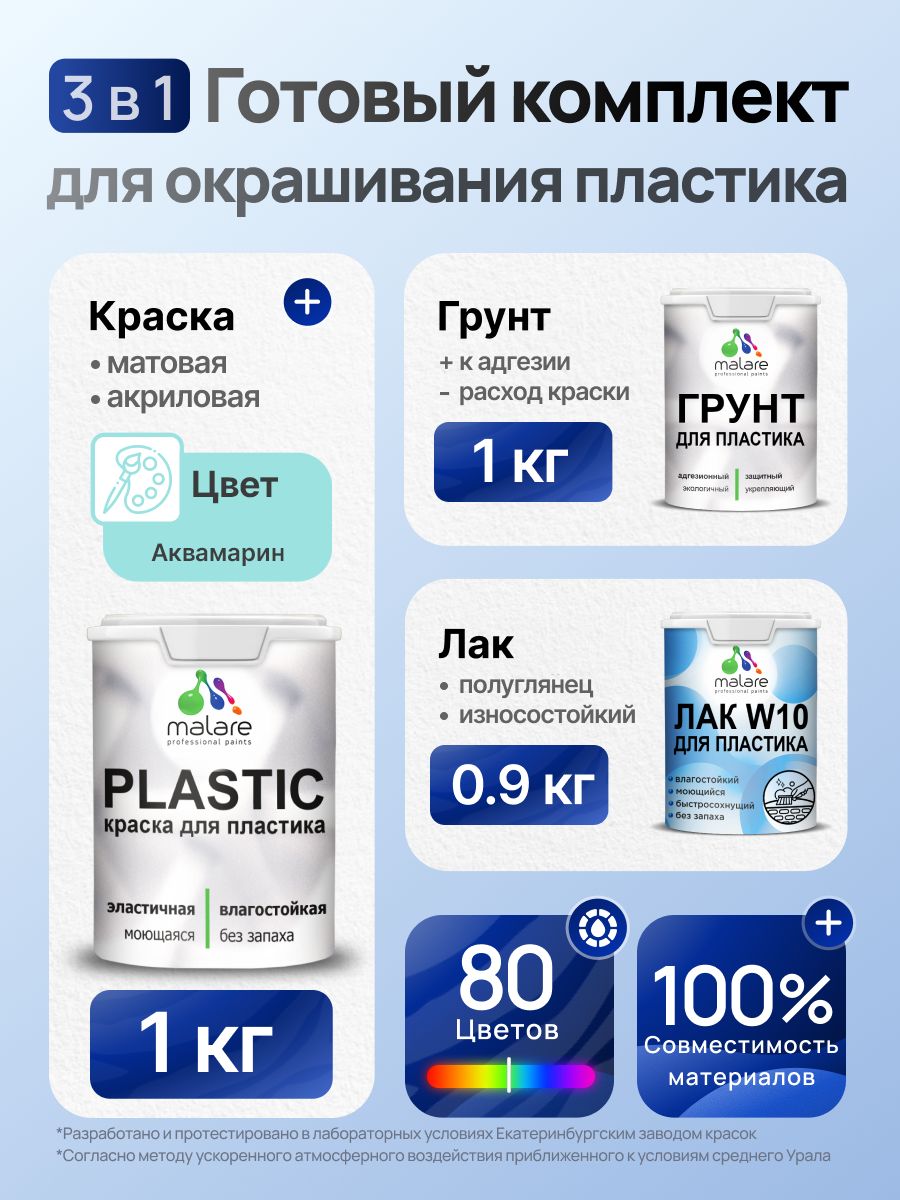 Комплект Malare для окрашивания пластика (1кг грунт + 1 кг краска + 0.9кг лак) акриловый без запаха быстросохнущий полуглянцевый, цвет аквамарин