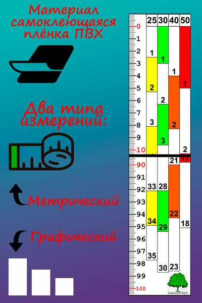 Линейка/угольник линейка наклейка ПВХ для пилорамы 100 см ПЕРВОЕ ...