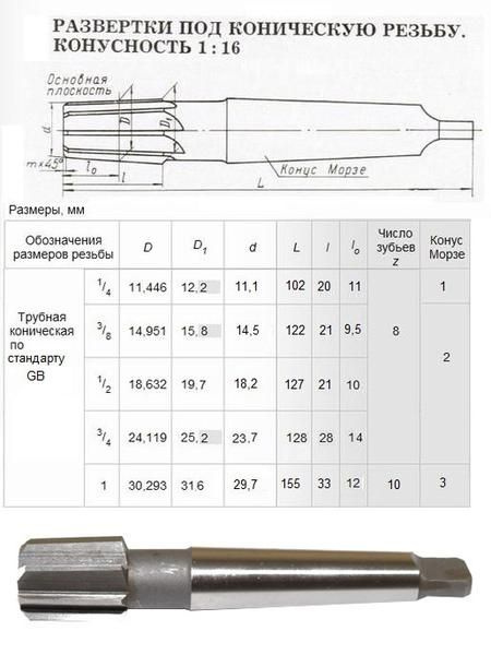 Диаметр отверстия под развертку таблица Развертка 74425 - купить по доступным ценам в интернет-магазине OZON (1574141455