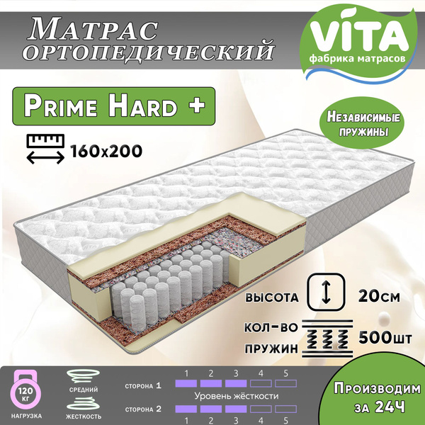 Фабрика матрасов vita