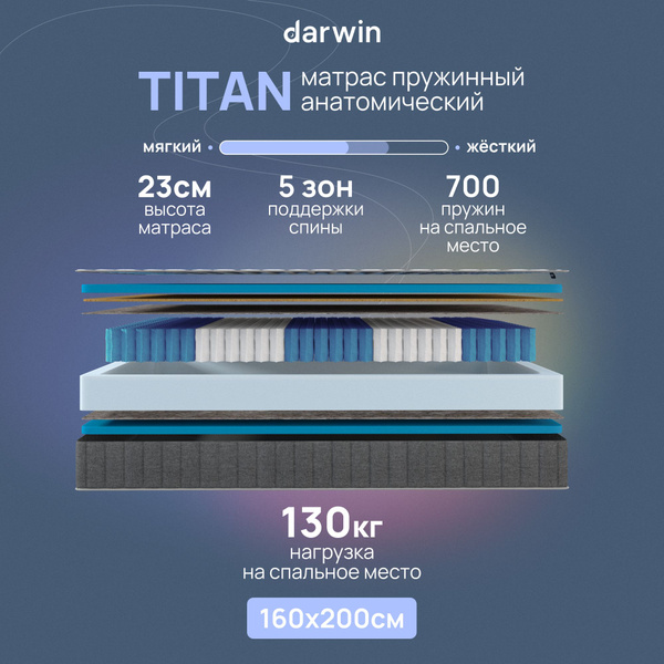 Матрас Darwin Матрас-1*, Независимые пружины, 160x200 см купить c ...