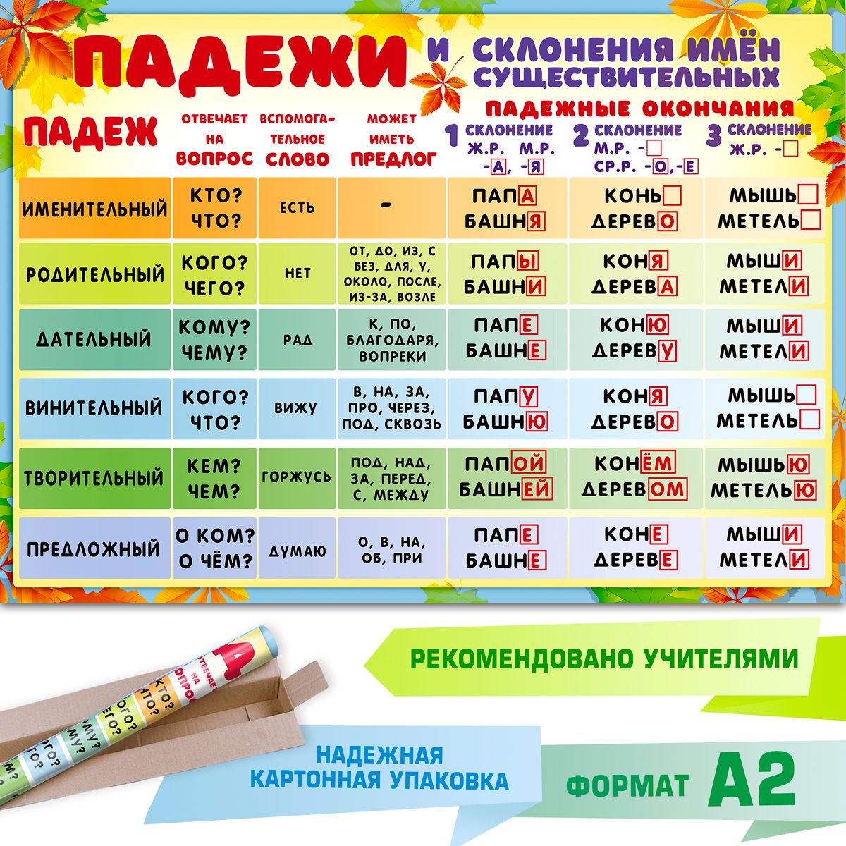 Обучающий плакат детский на стену по русскому языку падежи - купить с  доставкой по выгодным ценам в интернет-магазине OZON (1146309323)