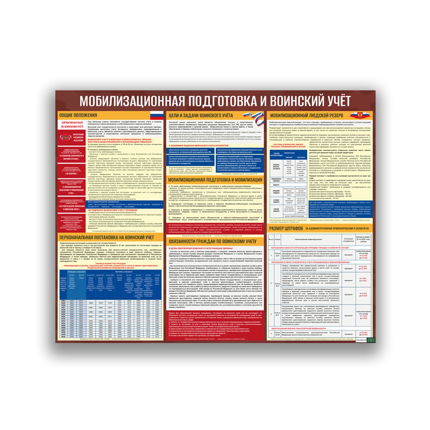 Стенд Мобилизационная подготовка и воинский учет размер 998 х 790 ПВХ 3 мм  - купить с доставкой по выгодным ценам в интернет-магазине OZON (1415928123)