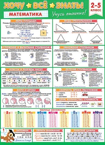 Обучающий плакат на стену по математике