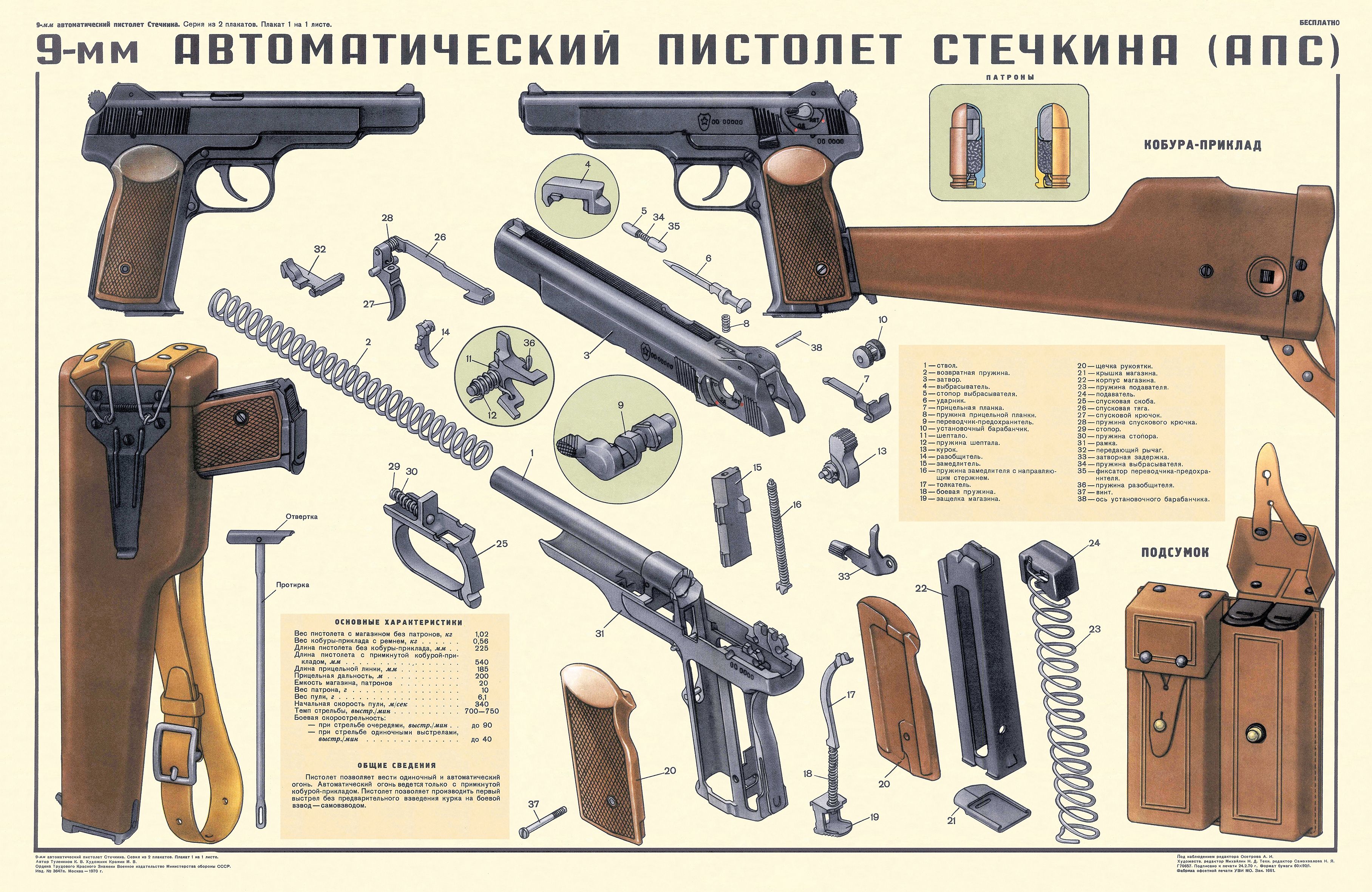 Ттх стечкина. Ттх стечкина. 9 мм апс. Ттх апс 9 мм. Ттх стечкина.