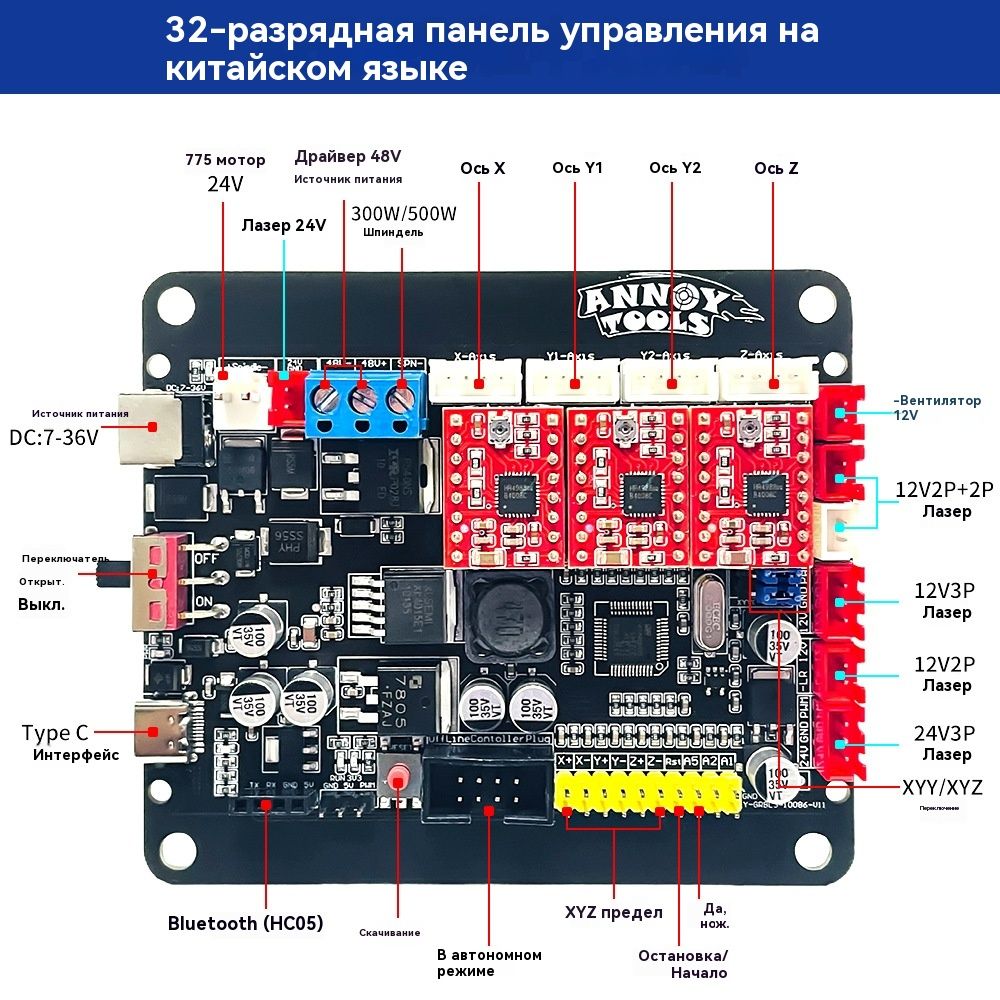 Интегрированная плата управления с ЧПУ