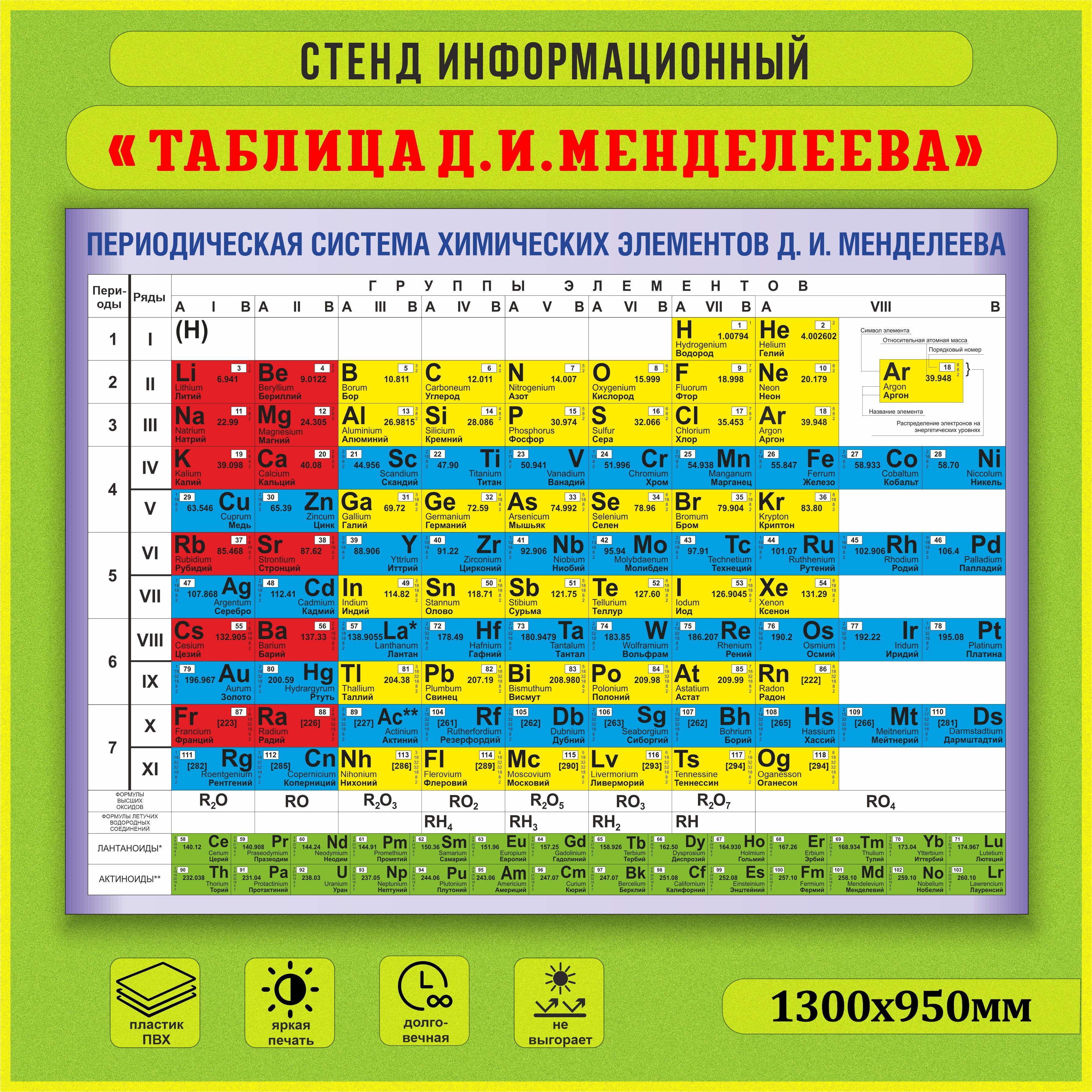 Стенд информационный "Таблица Менделеева" 1300х950мм