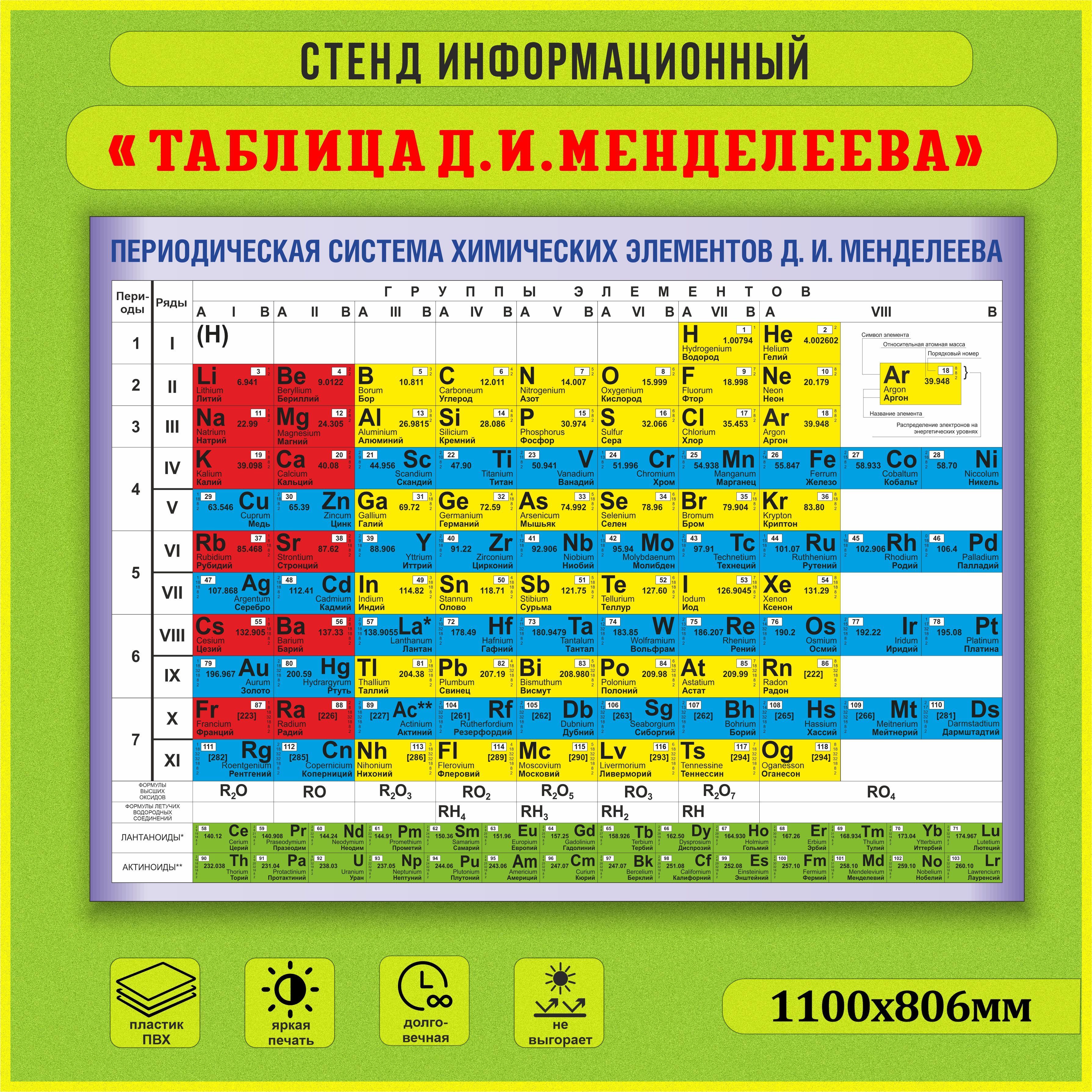 Стенд информационный "Таблица Менделеева" 1100х806мм