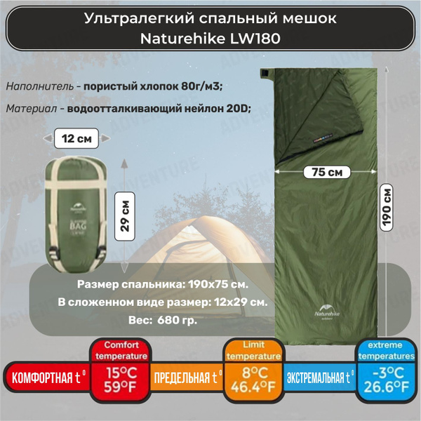 Лёгкий спальный мешок, спальник туристический ультралайт 190х75см, +15С ...