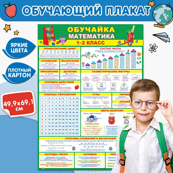 Обучающий плакат на стену по математике для 1-2 класса Состав числа ...