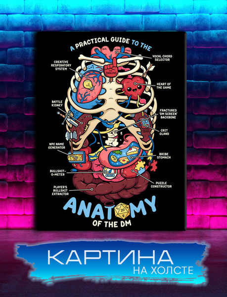 Картина на холсте Днд, dnd, dice, дайс, д20, подземелья и драконы (7 ...