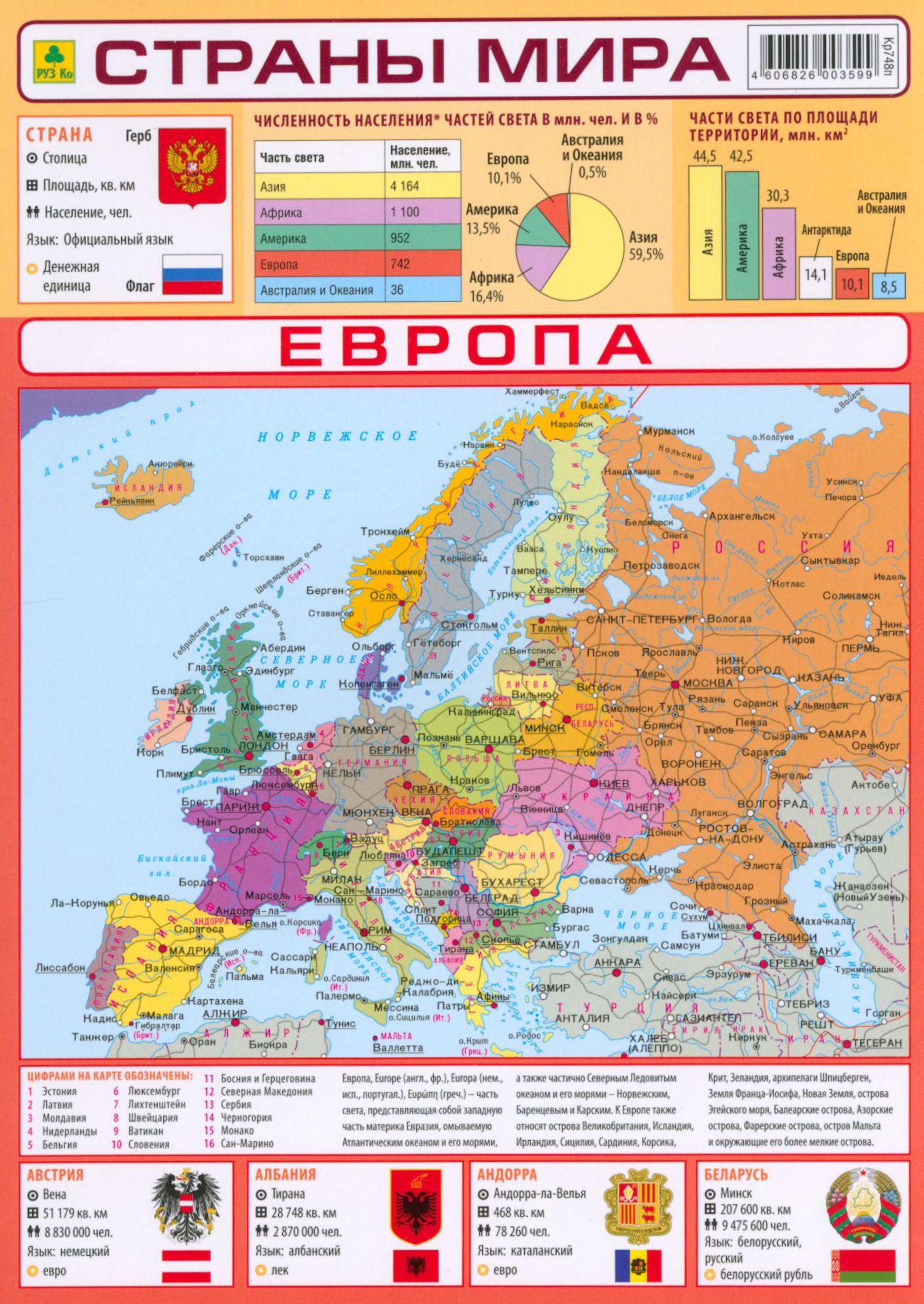 Страны мира