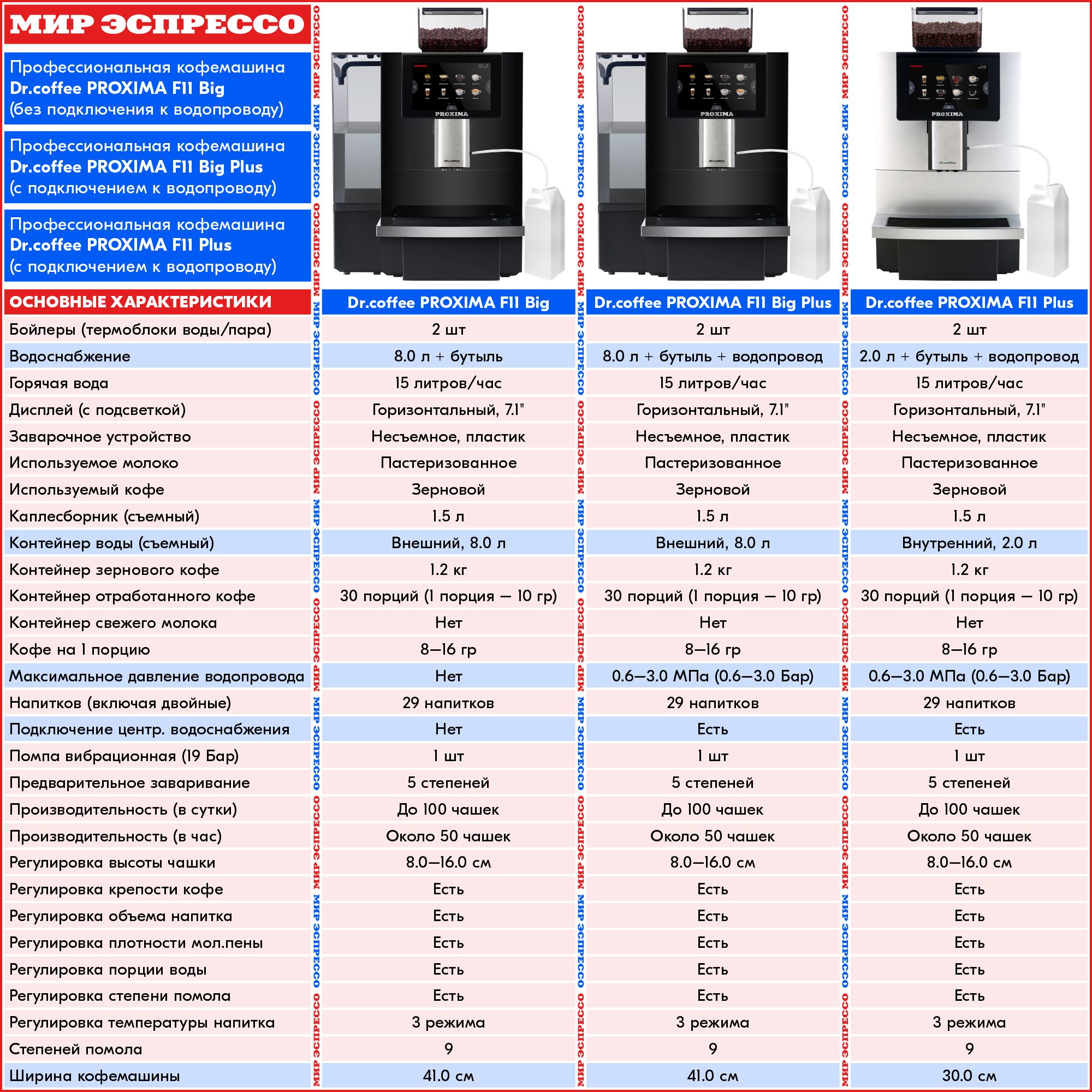 Профессиональная кофемашина Dr.coffee PROXIMA  A47CCA68DB894C2A93DBBEFEF764BB37, черный, серый металлик купить по выгодной  цене в интернет-магазине OZON (1539099951)