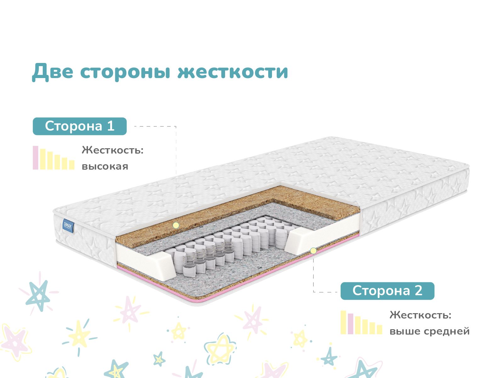 Dimax Матрас в кроватку Детский матрас Dimax Комета, Независимые пружины, 80х200 см