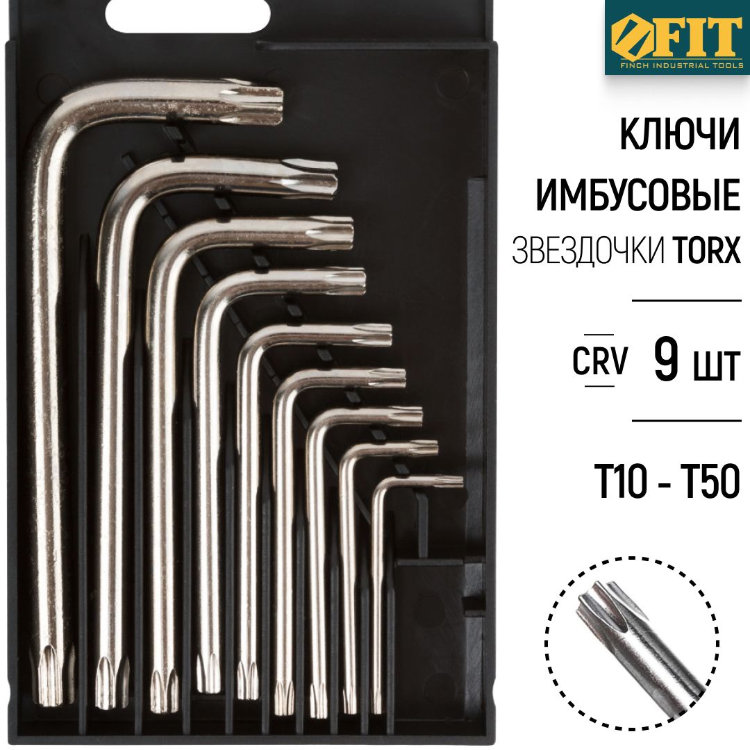 ГаечныеключиFITFINCHINDUSTRIALTOOLS