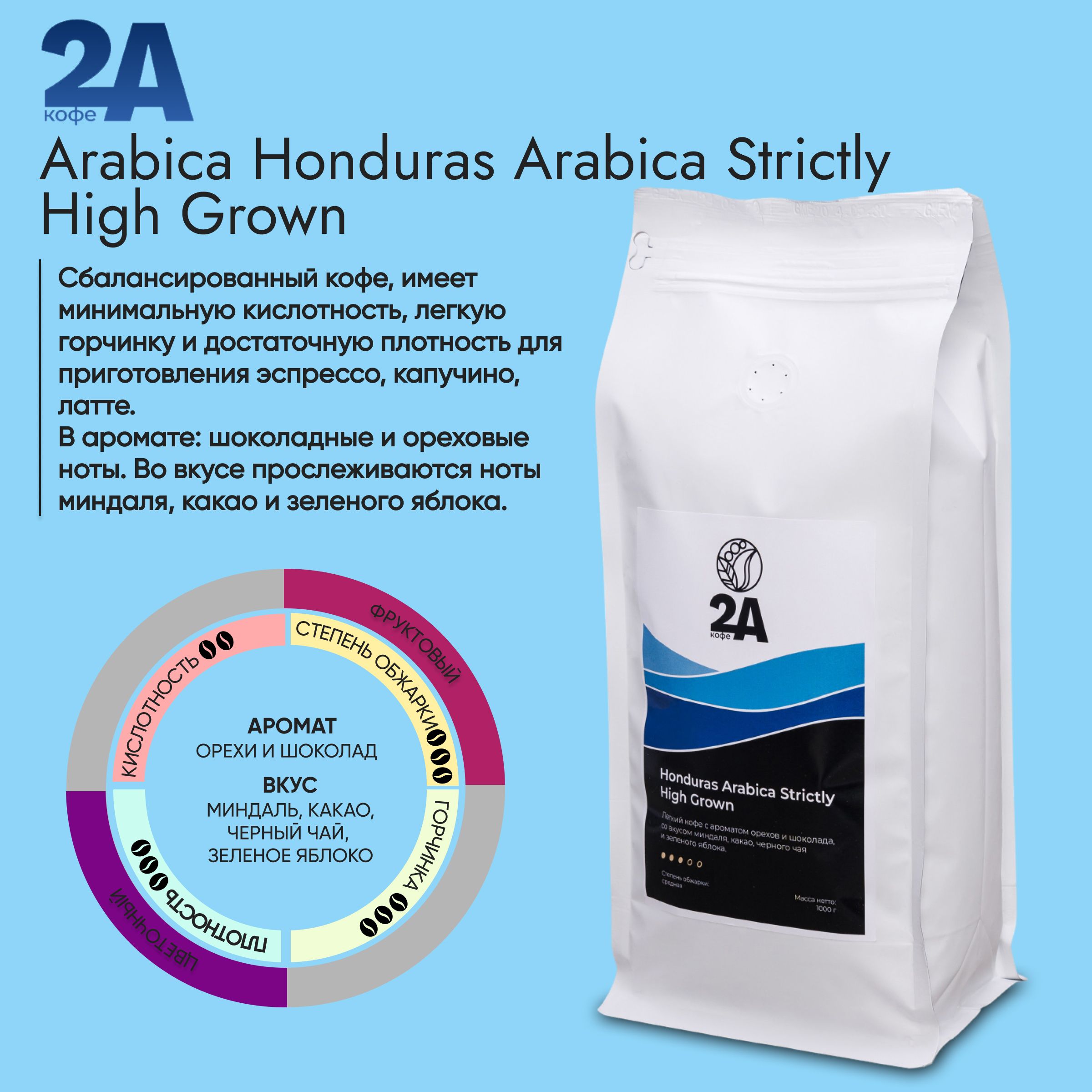 КофевзёрнахГондурасАрабика,1кг,HondurasArabicaSHG