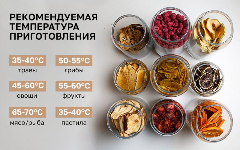 Сушилка для овощей и фруктов TAKARA DF-15 / Дегидратор с 12 поддонами,(图4)