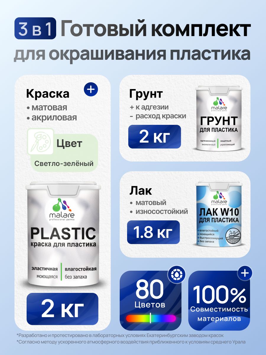 Комплект Malare для окрашивания пластика (2кг грунт + 2кг краска + 1.8кг лак), акриловый, без запаха, быстросохнущий, матовый, цвет светло-зеленый