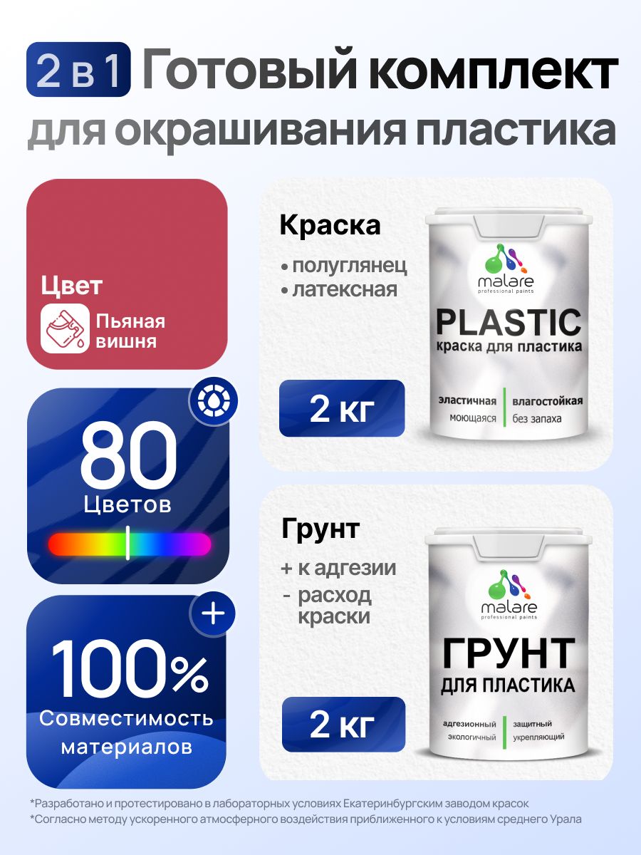 Комплект Malare для окрашивания пластика (2кг грунт + 2кг краска), акриловый, без запаха, быстросохнущий, полуглянцевый, цвет пьяная вишня