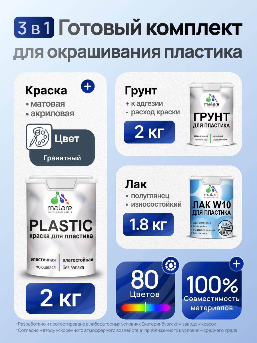 Комплект Malare для окрашивания пластика (2кг грунт + 2кг краска + 1.8кг лак), акриловый, без запаха, быстросохнущий, полуглянцевый, цвет гранитный