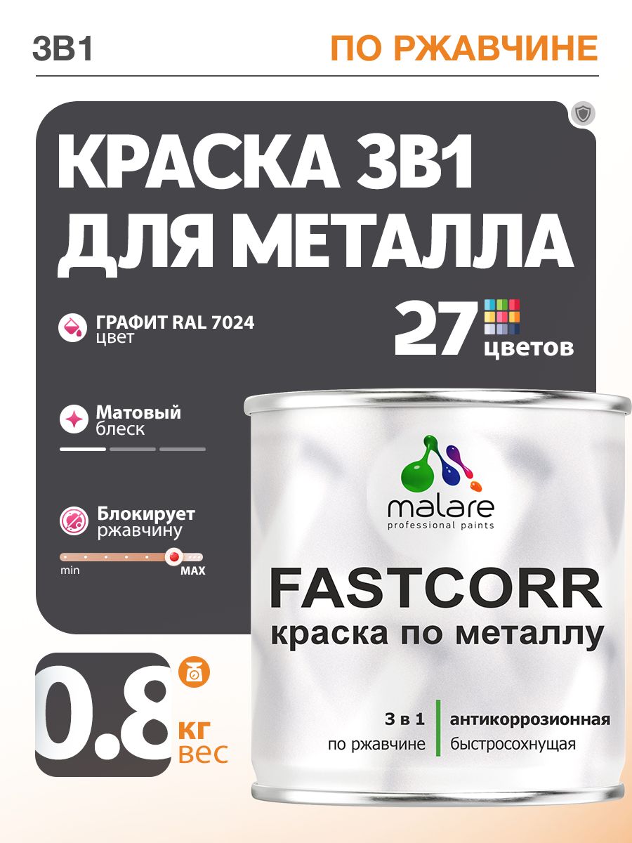 Краска для металла по ржавчине Malare FastCorr, для наружных работ износостойкая, быстросохнущая RAL 7024 графитово-серый(темный), матовая, 0,8 кг