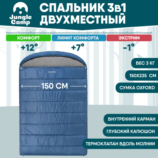 Спальный мешок Jungle Camp Siena Double, двухместный, две молнии, цвет ...