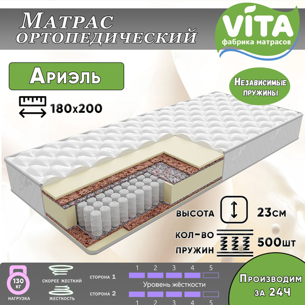 Фабрика матрасов vita