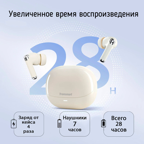 Наушники Внутриканальные Tronsmart Sounfii R4 - купить по доступным ...