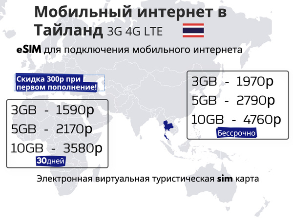 SIM-карта eSim - Мобильный интернет в Турции, 3G, 4G eSIM - электронная ...