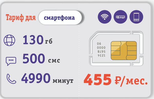 SIM-карта сим карта (Вся Россия) - купить с доставкой по выгодным ценам ...