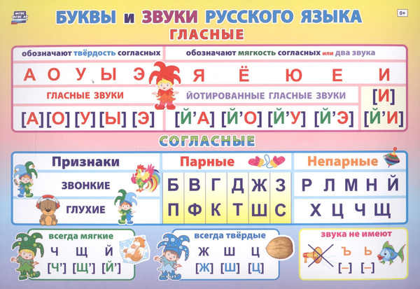 Английский алфавит буквы и звуки таблица