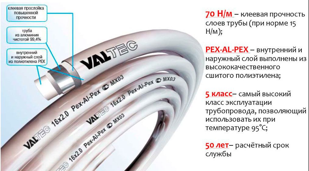 Труба PEX-al-PEX 20-2.0 Valtec. Valtec труба металлопластиковая Valtec 20. Срок службы металлопластиковых труб