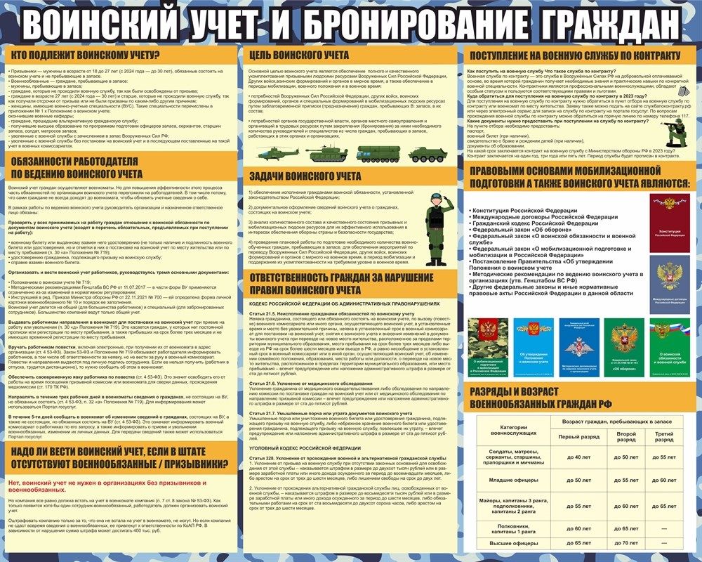 Информация на стенд по воинскому учету. Информация на стенд по воинскому учету