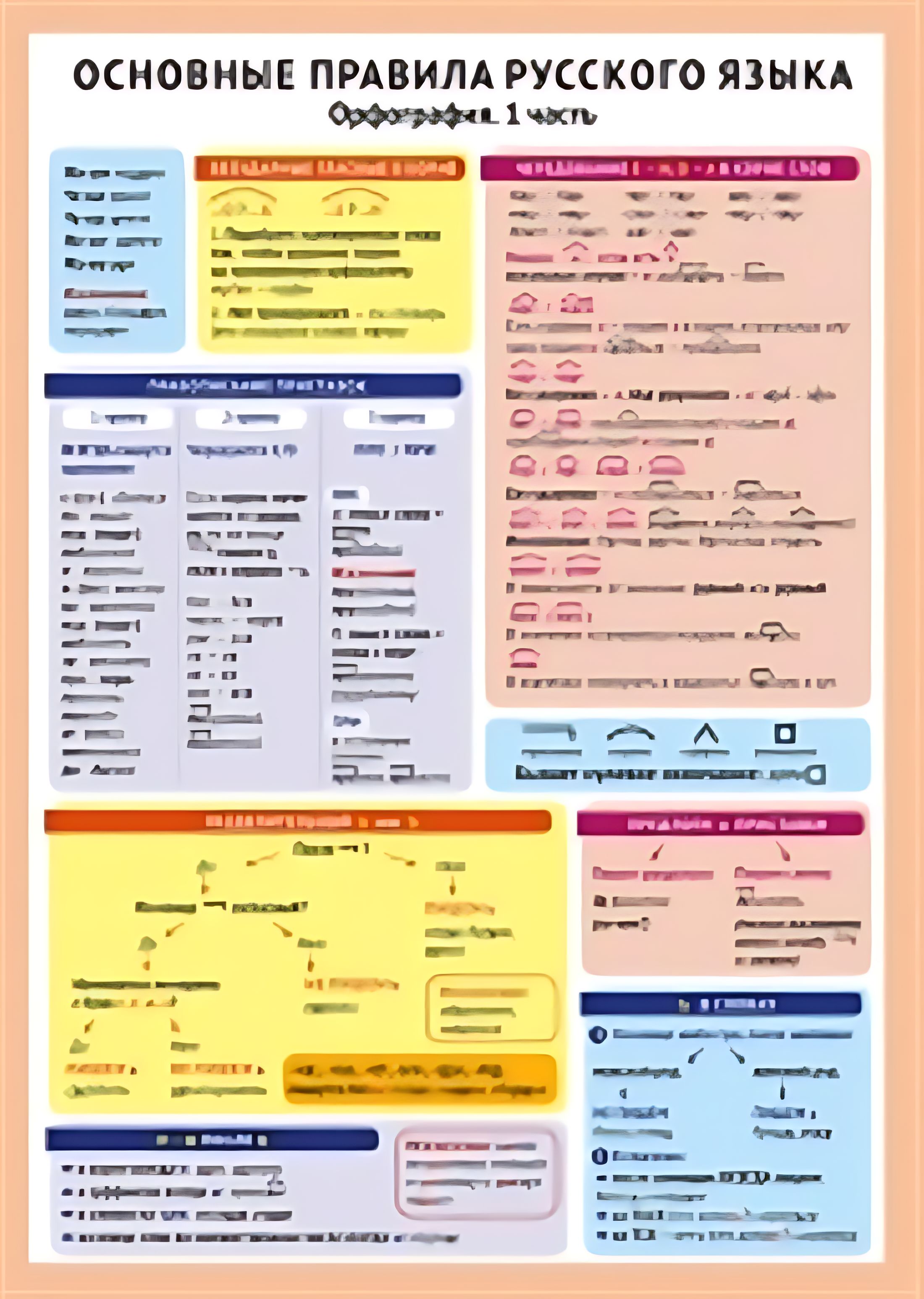 Орфографические правила. Орфографические правила начальная школа. Школа 21 века русский язык 2 класс. Орфографические правила. Орфографические правила в начальной школе.