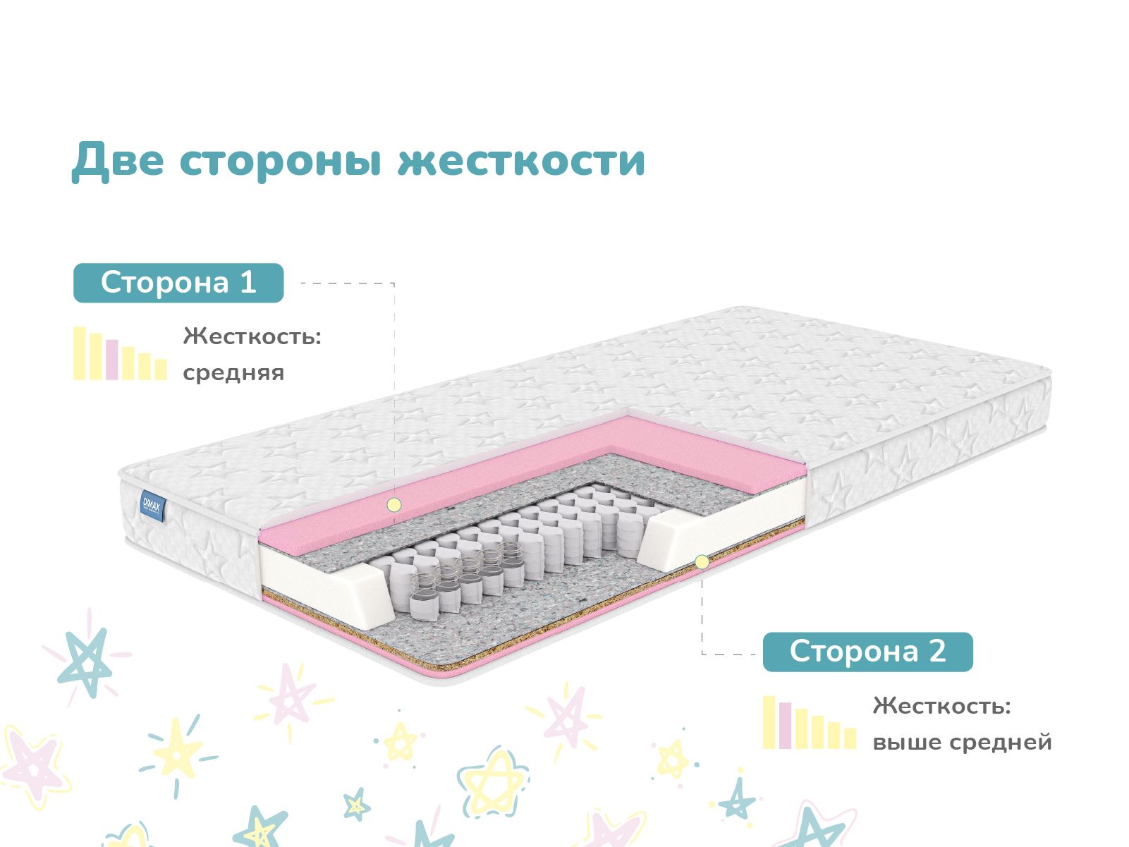 Димакс Матрас в кроватку Детский матрас Dimax Галактика, Независимые пружины, 80х200 см