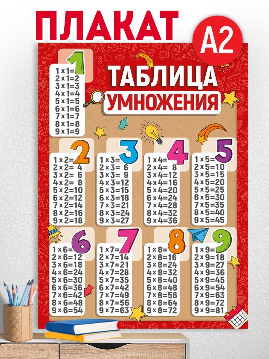 Плакат развивающий "Таблица умножения", А2