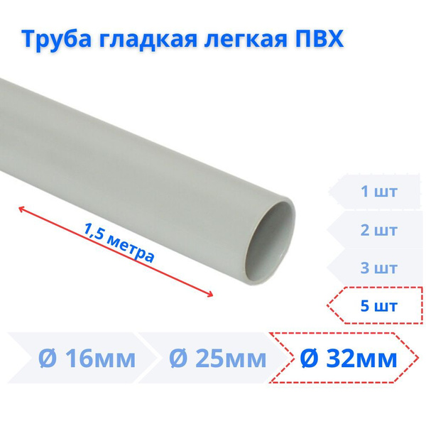 Труба гладкая ПВХ лёгкая, 32мм, длина 1,5м, 5шт - купить с доставкой по ...
