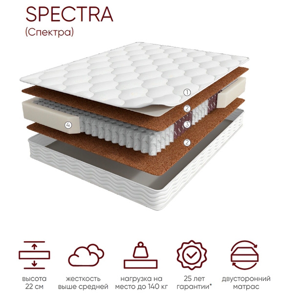 Матрас Мир Матрасов Terapia New Spectra_190, Независимые пружины, 160 ...