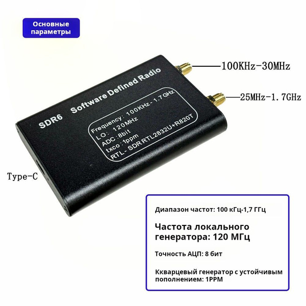 Характеристики Программный радиоприемник RTL-SDR SDR-приемник SDR-радио ...