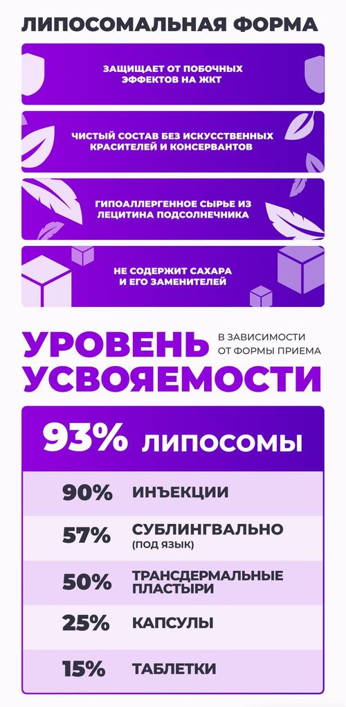 Липосомальный Глутатион, 100мл, витамины для женщин, для красоты и мол(图3)