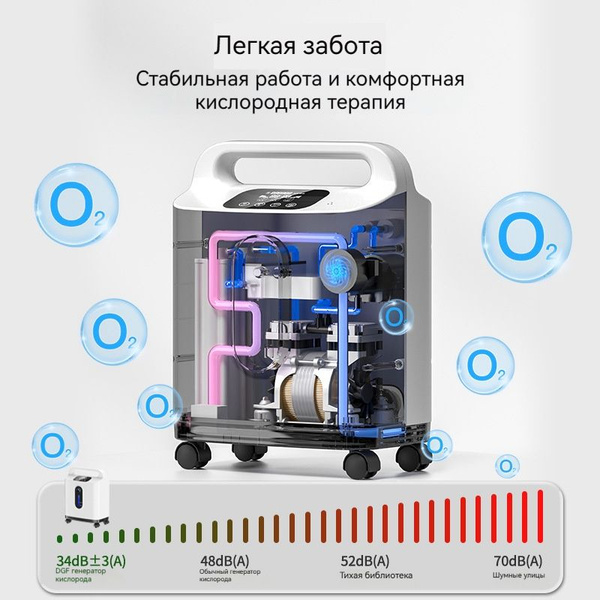 Концентратор кислорода, Европейский стандарт/Очень тихо/1-8 литров ...