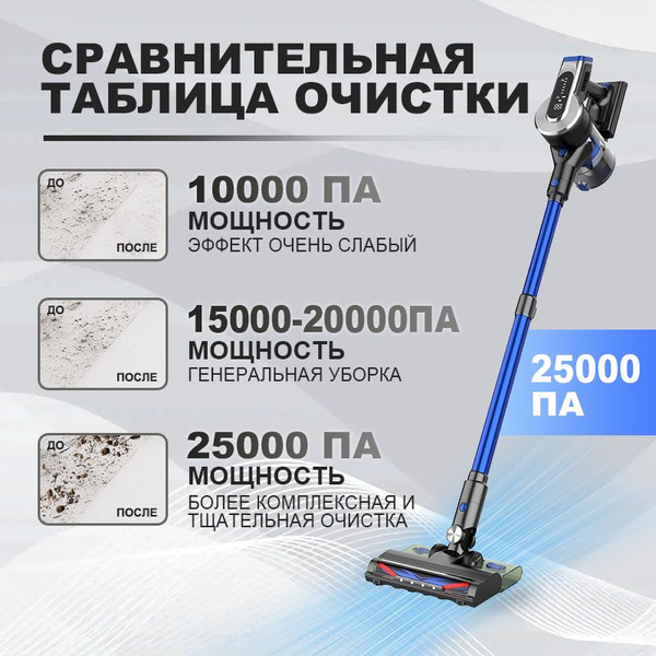 Моющий беспроводной пылесос вертикальный для мебели 25000 Па, для ...