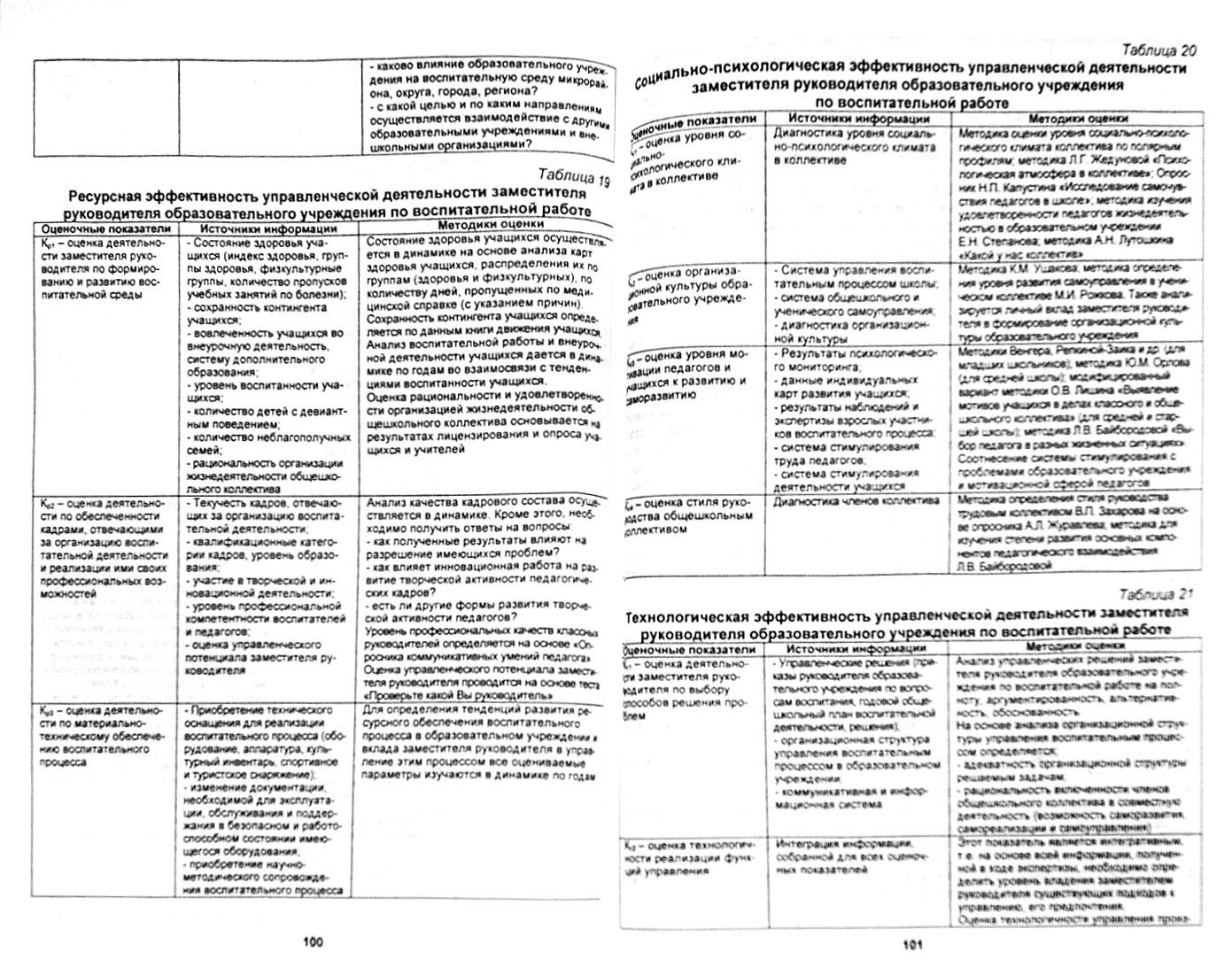 Контроль и оценка качества воспитательной деятельности образовательного  учреждения | Нечаев Михаил Петрович - купить с доставкой по выгодным ценам  в интернет-магазине OZON (1254751191)