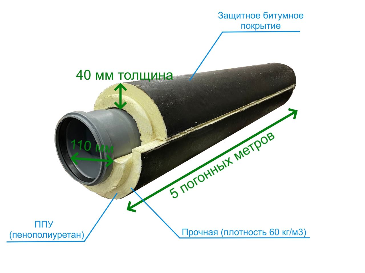 Утеплитель для труб 110 мм (скорлупа ППУ), комплект 5 пог. метров купить по  доступной цене с доставкой в интернет-магазине OZON (1471656711)