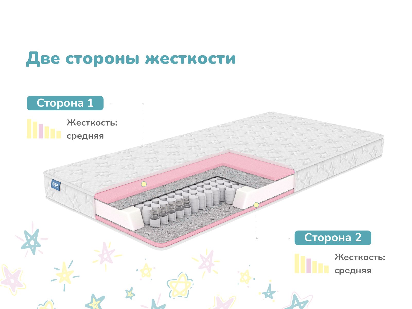 Димакс Матрас в кроватку Детский матрас Dimax Луна, Независимые пружины, 60х140 см