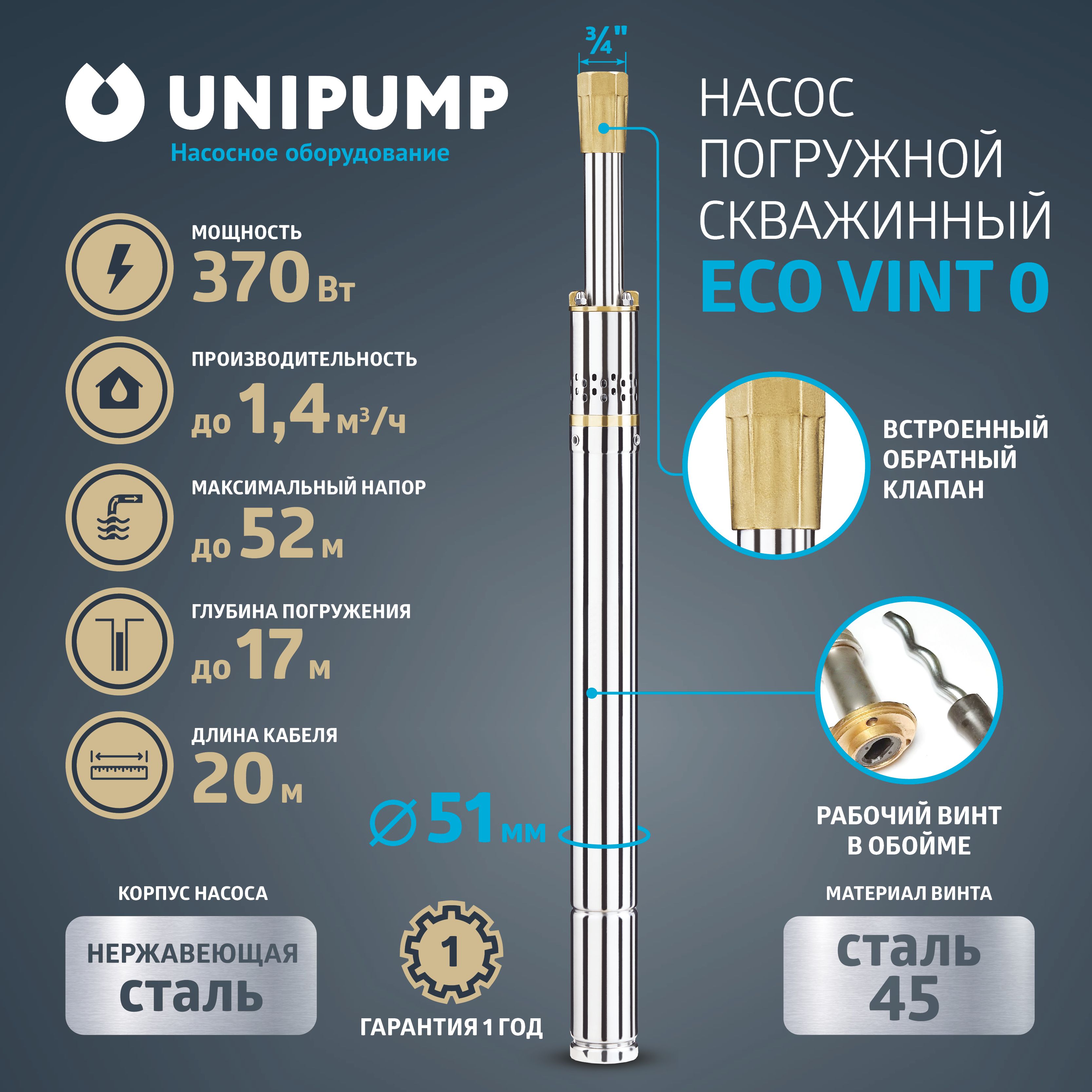 ПогружныедренажныенасосыUNIPUMP