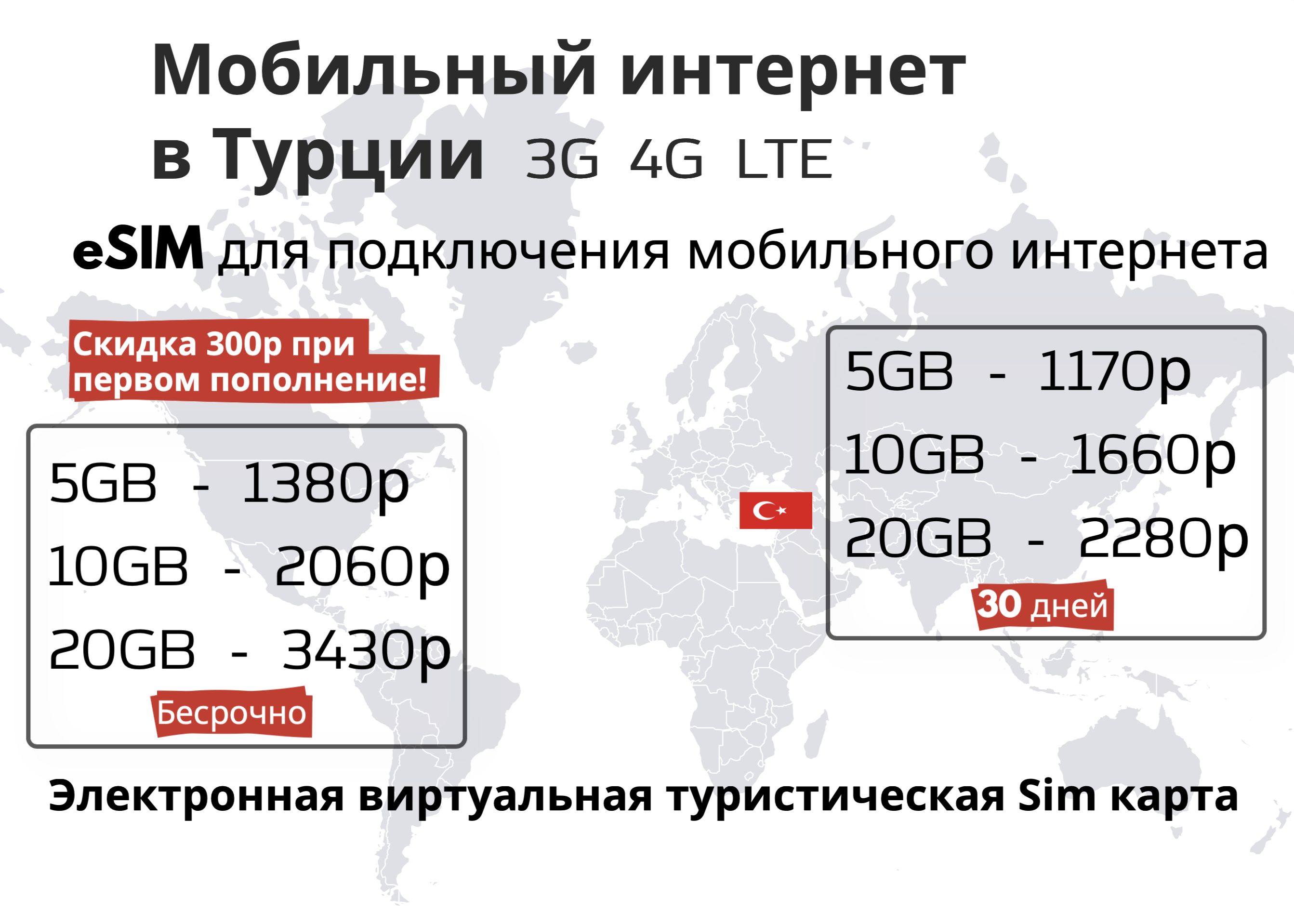 SIM-картаeSim-МобильныйинтернетвТурции,3G,4GeSIM-электроннаясимкартадлятелефона,планшета,смартфона,ноутбука-туристическаявиртуальнаясимкартадляпутешествийиинтернетазаграницей(Весьмир)